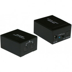 MicroConnect 2 to 1 Optical...
